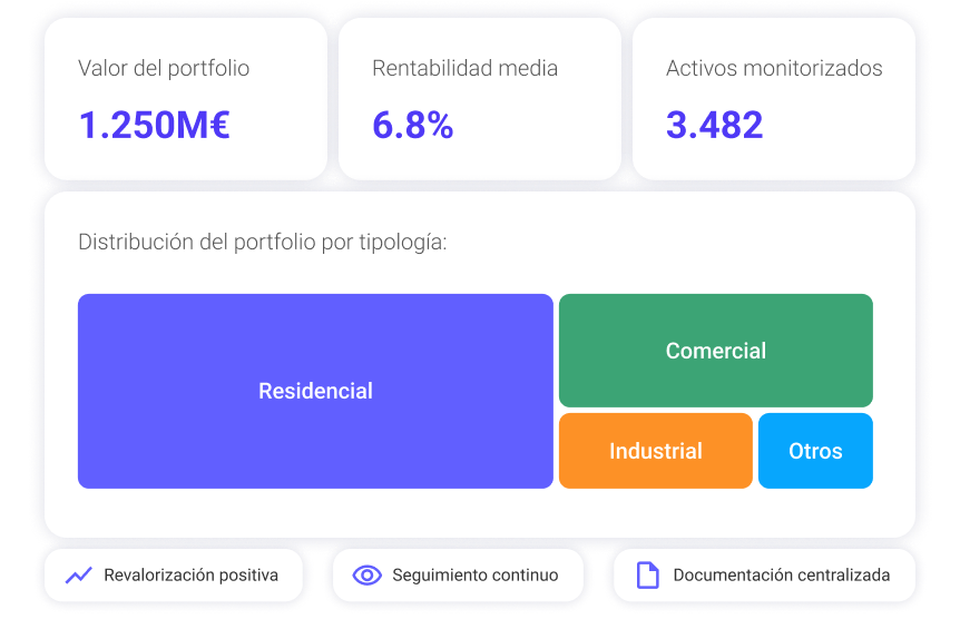 Vista de Cassandra AI para Vehículos